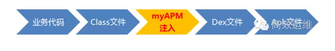业务运维