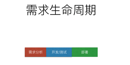 持续交付