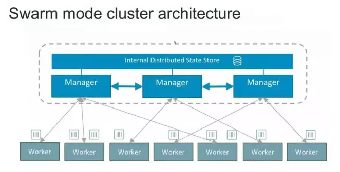 Docker 1.12