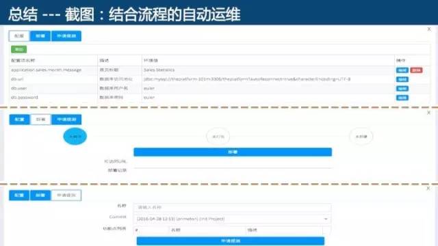 公有云上的容器实践分享