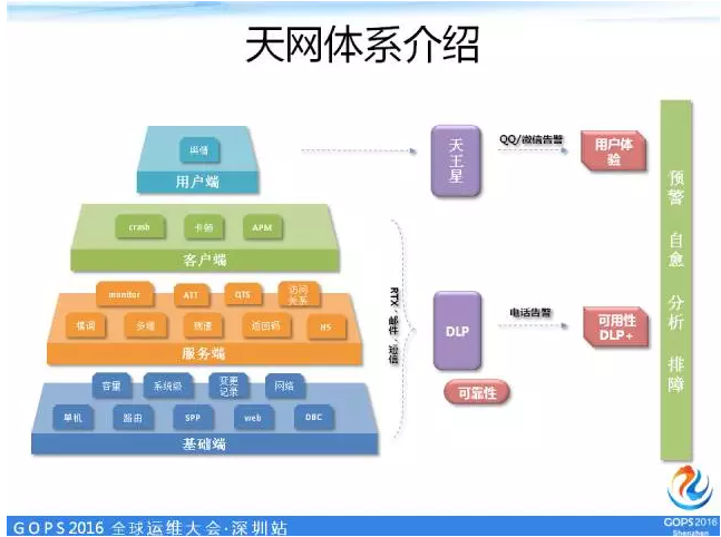 天网系统