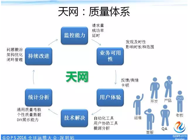 质量体系