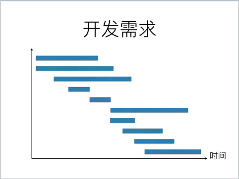 微服务
