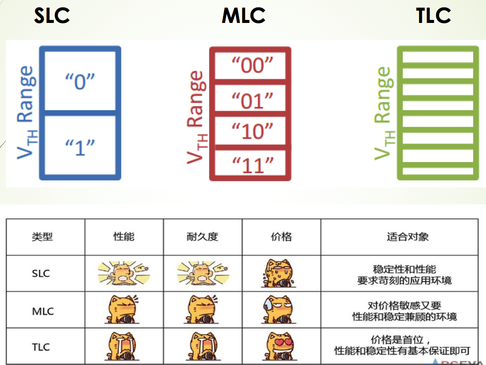 闪存优化测试