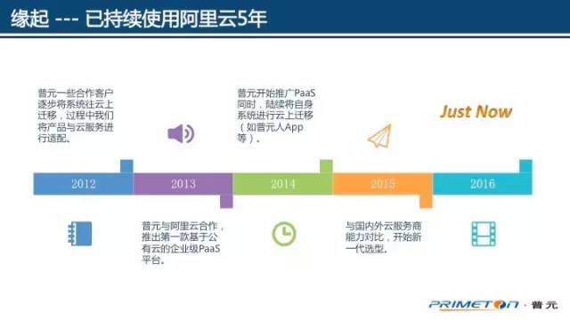 阿里云