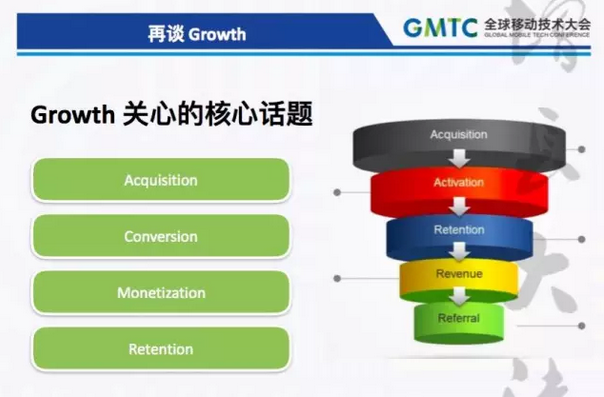 Growth