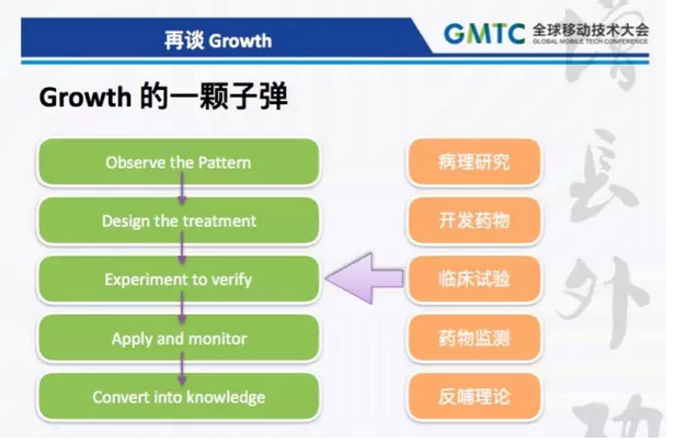 整个硅谷都在谈的 Growth 是什么？