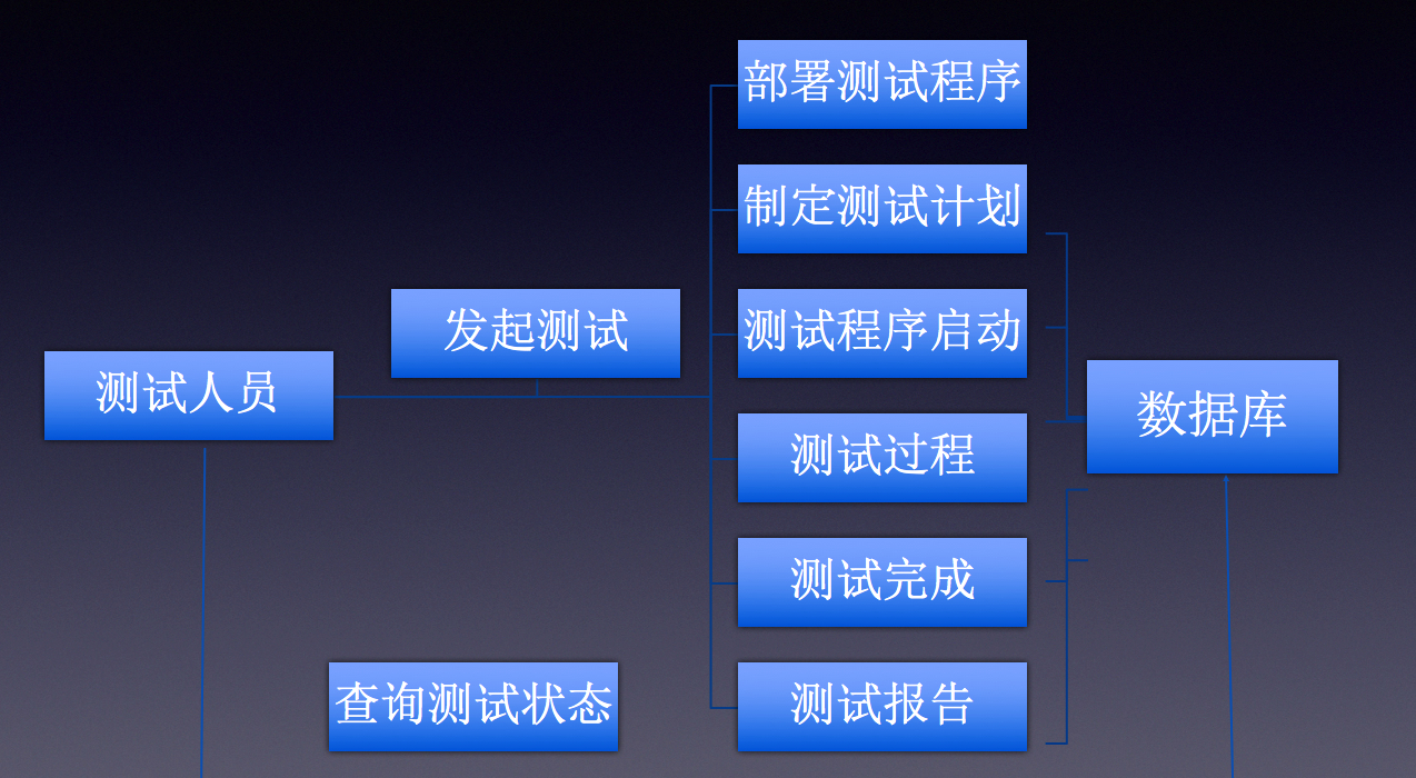 闪存应用