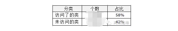 运维