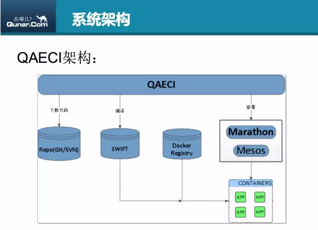 Mesos