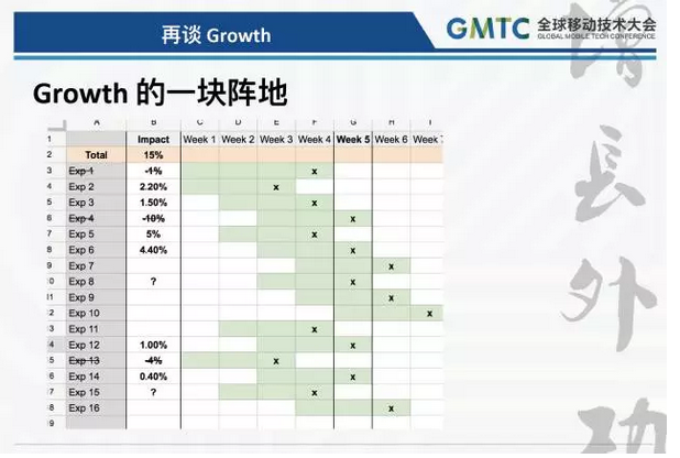 整个硅谷都在谈的 Growth 是什么？