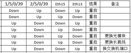 日志