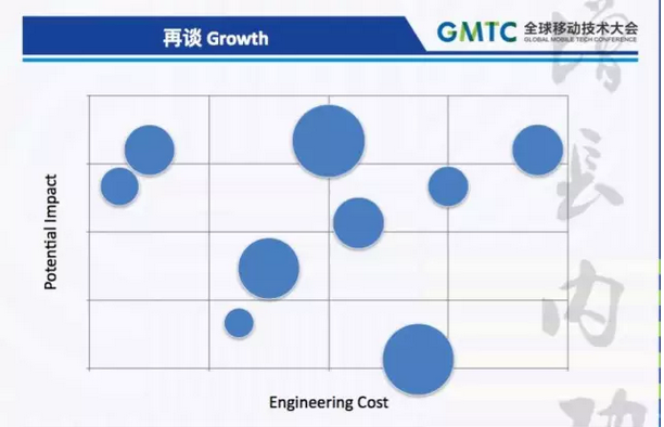 整个硅谷都在谈的 Growth 是什么？
