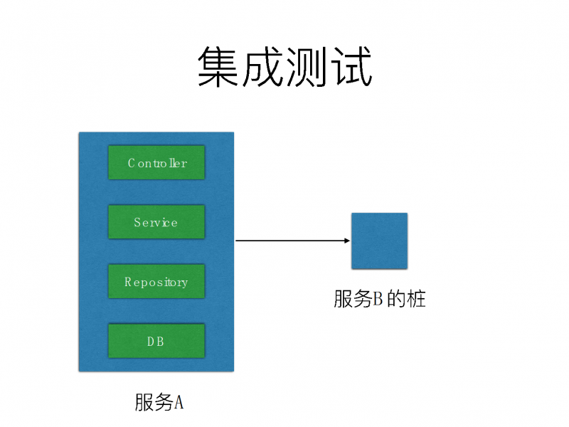 集成测试