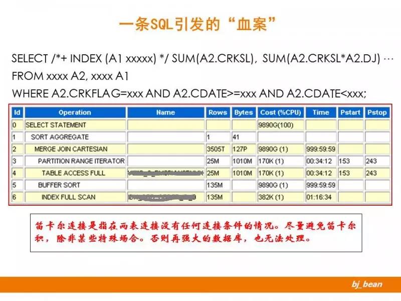 SQL