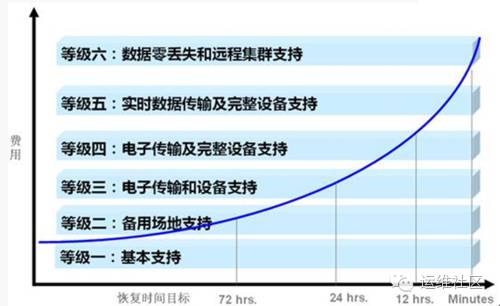 中小企业灾备建设