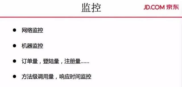 监控