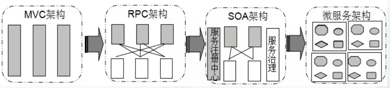 微服务架构