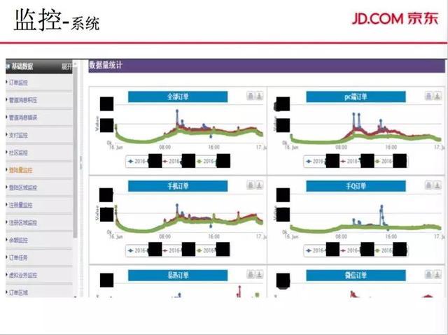 监控系统