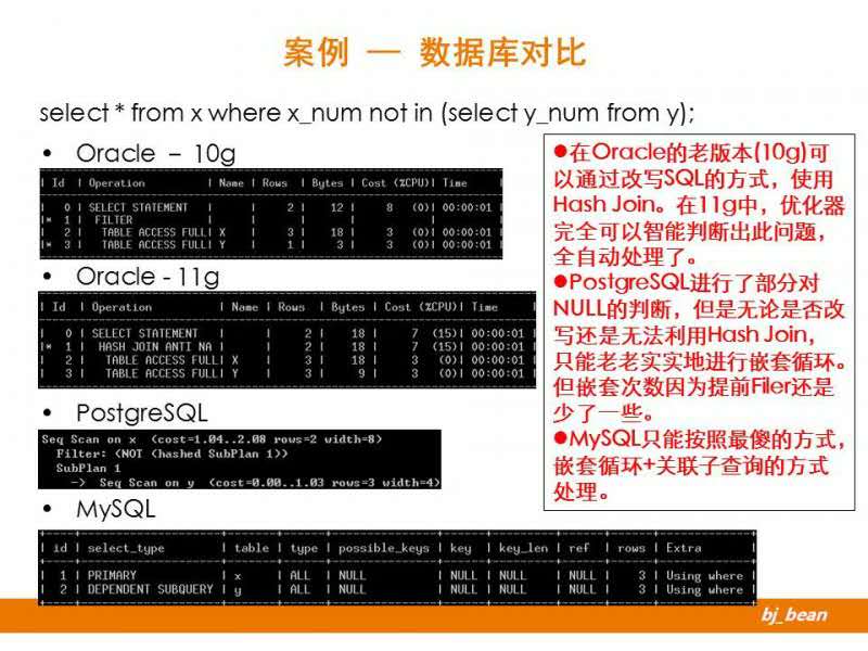 数据库对比