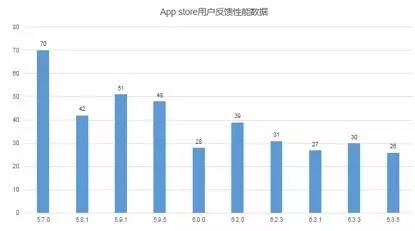 Qzone速度优化