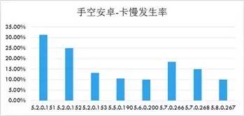 Qzone速度优化