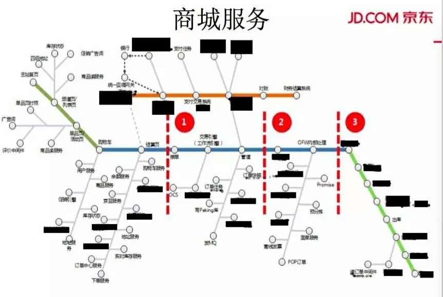 商城服务