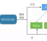 MaxScale：实现MySQL读写分离与负载均衡的中间件利器缩略图