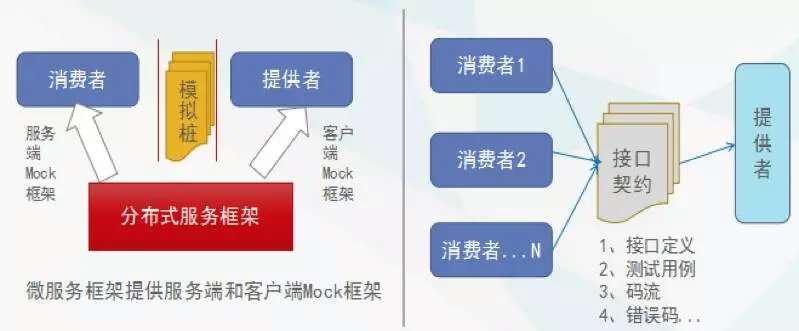 微服务架构