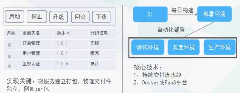 微服务架构