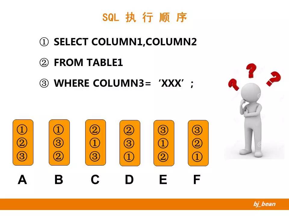SQL