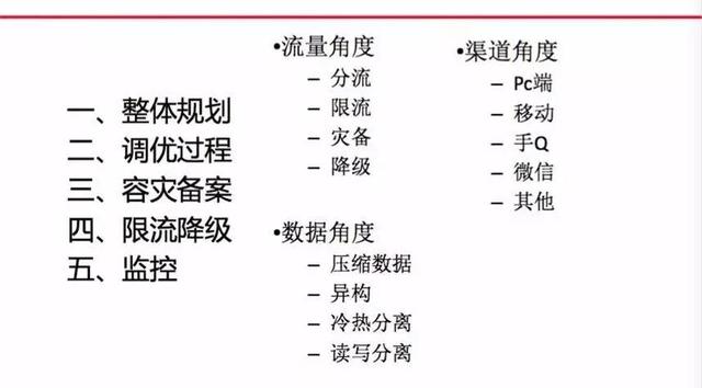 容灾性