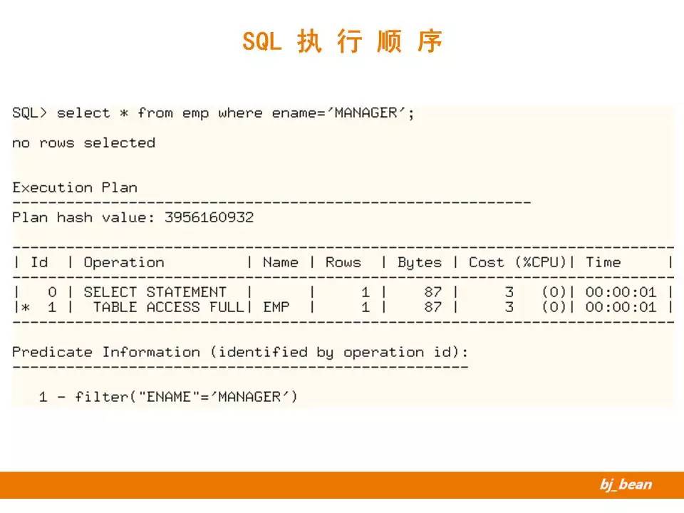SQL执行顺序