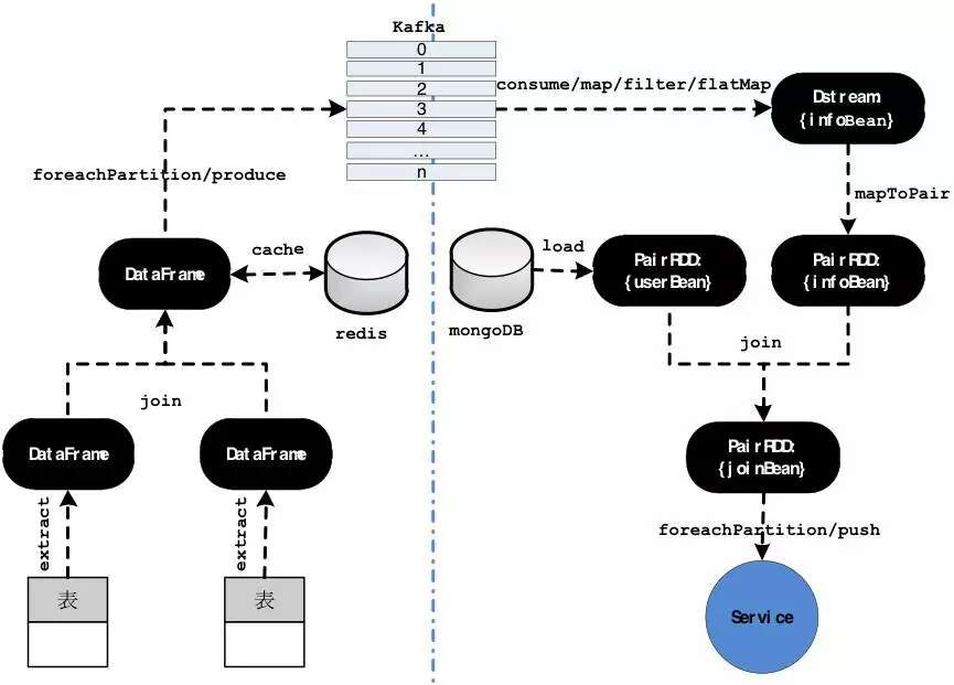 Lambda架构