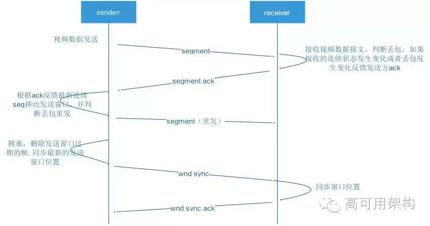 直播时间