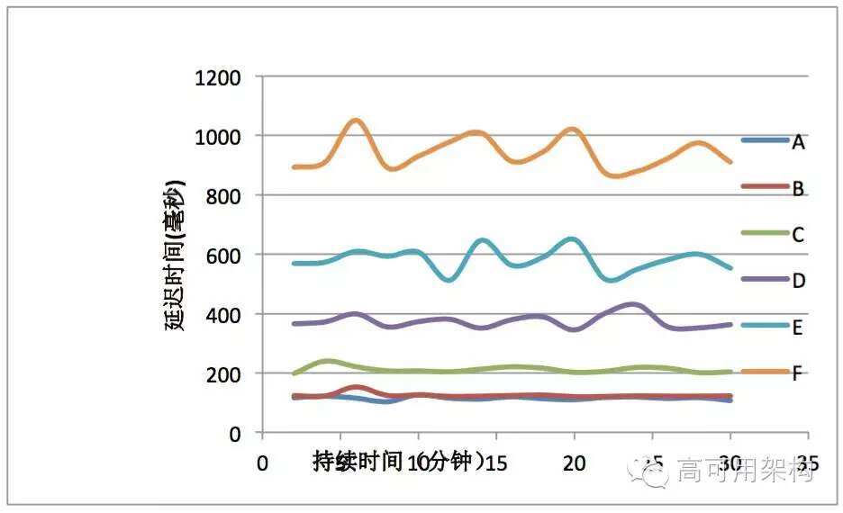 直播时间
