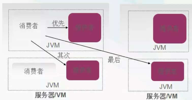 微服务架构