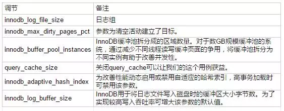 数据库