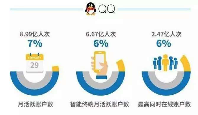 运维