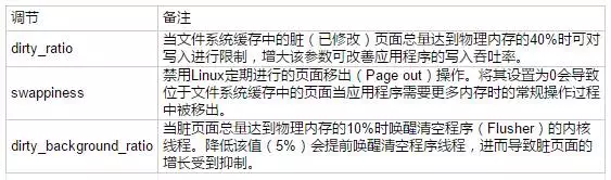 数据库