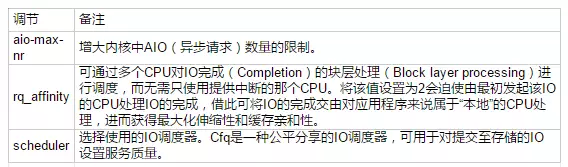 数据库