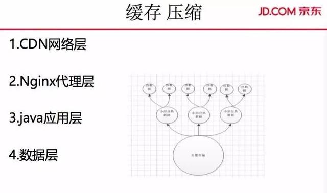 缓存压缩