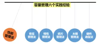 运维