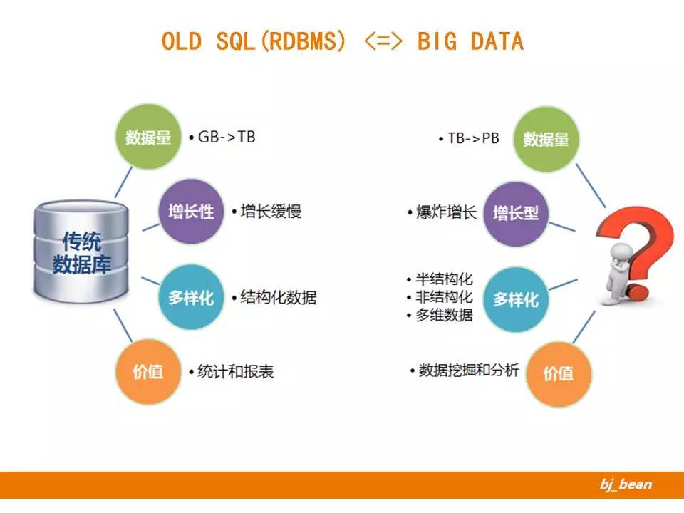 SQL