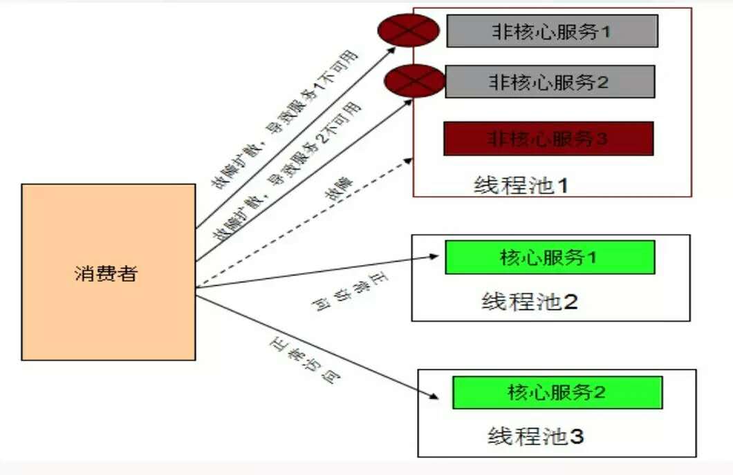 微服务架构
