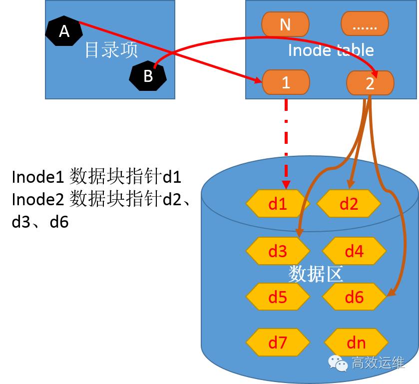 ext文件系统
