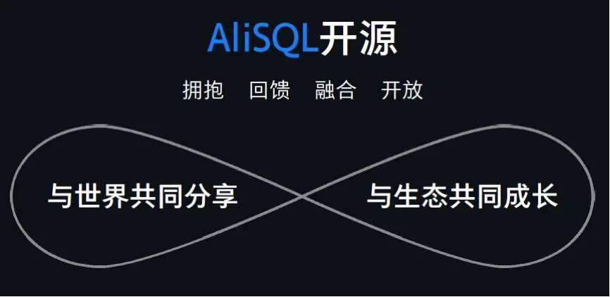 阿里云数据库