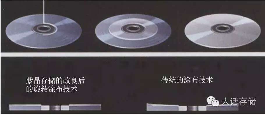 DVD光盘