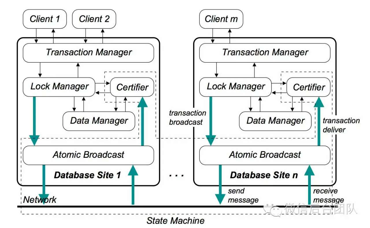 PhxSQL