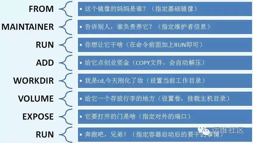 运维社区